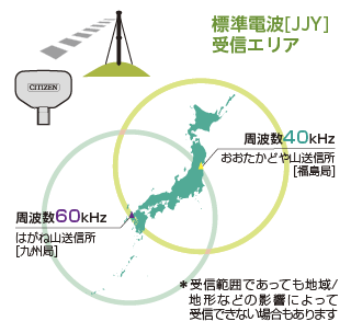 標準電波の受信エリアは日本全国