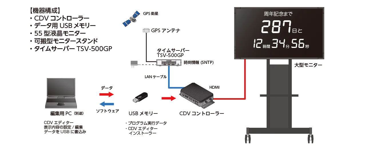 機器構成やシステム系統の図解