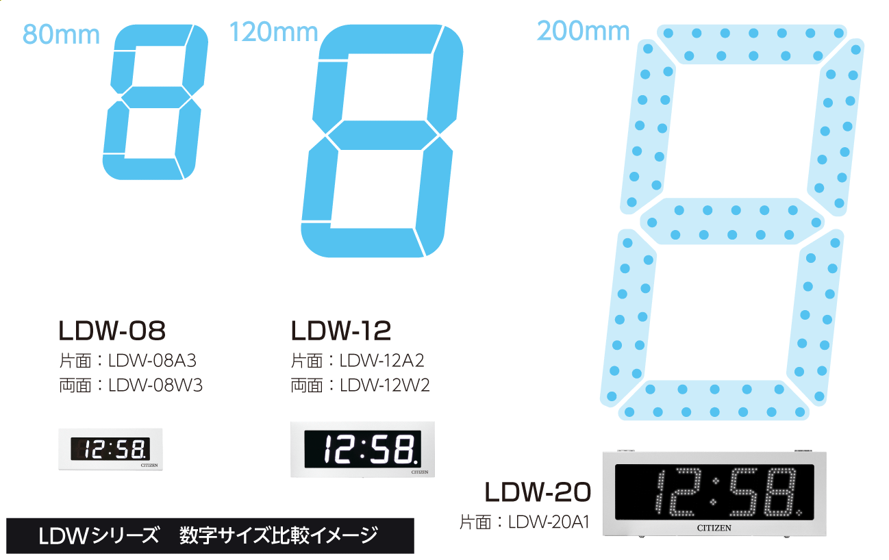 LEDデジタル時計数字サイズ比較イメージ