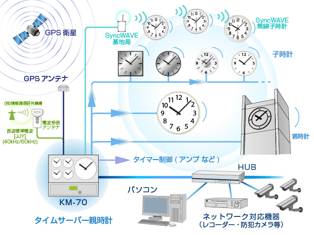 設備時計製品 | シチズンTIC株式会社